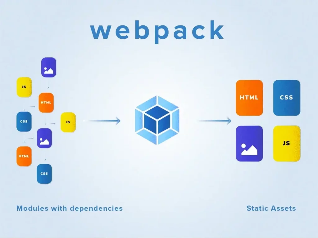 webpack