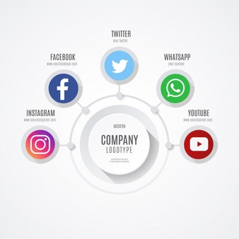 Social-media-management