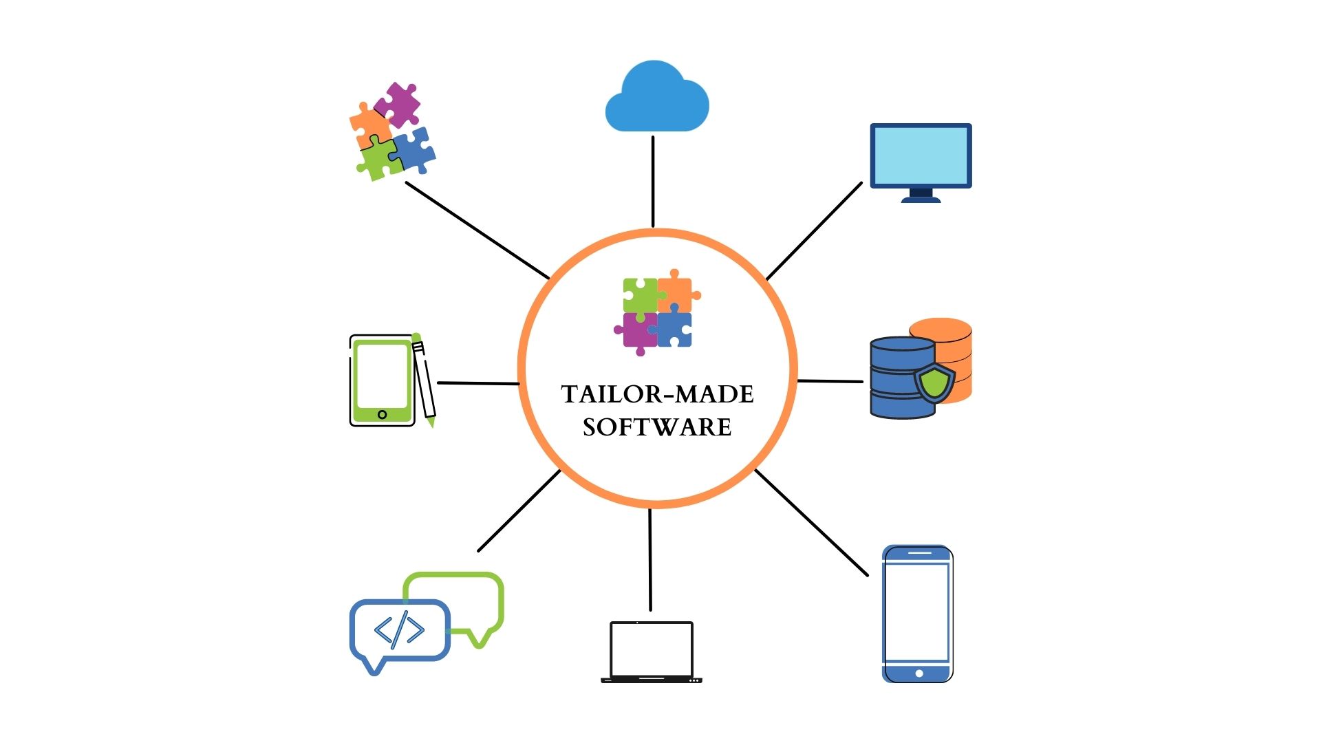 Tailor-Made Software – Increase the productivity of your Retail business