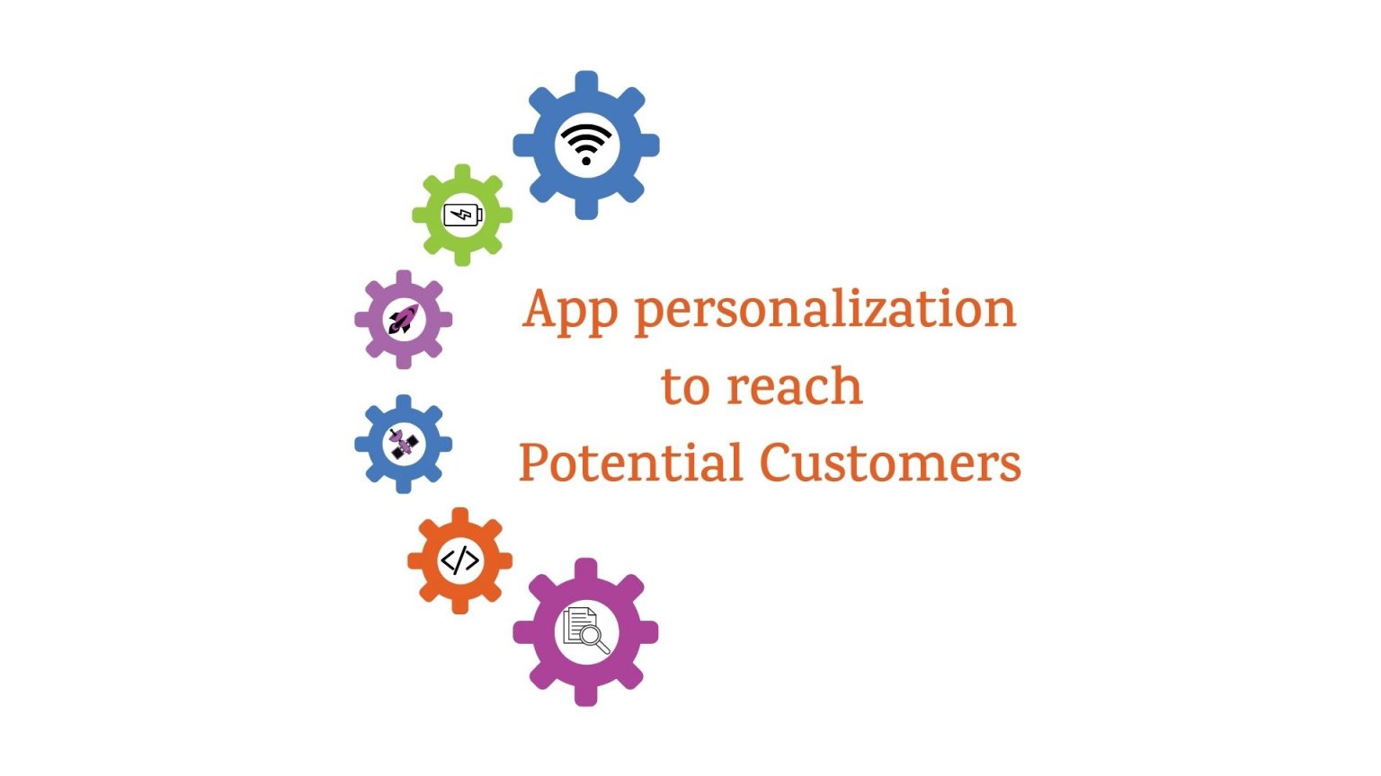 How Does Mobile App Personalization Help Engage Potential Customers How Does Mobile App Personalization Help Engage Potential Customers