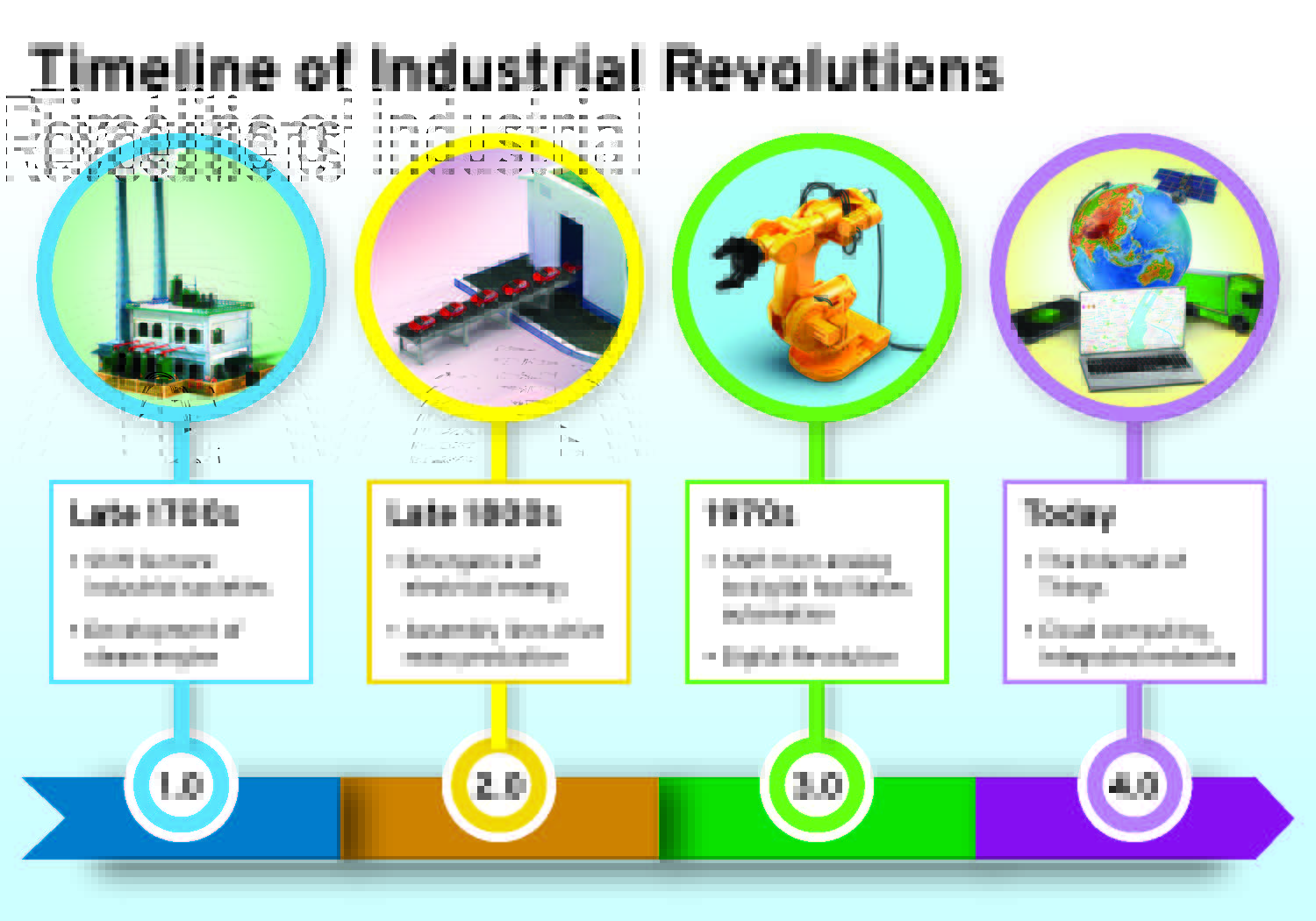 10 Must-have features of oil and gas software in 2022 8 technology
