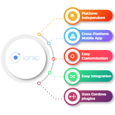 hire ionic developer