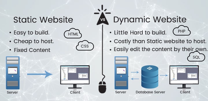 1527248602 static website vs dynamic website who takes the cake min