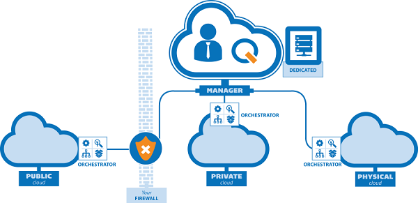 cloud infrastructure management servicescloud infrastructure management services