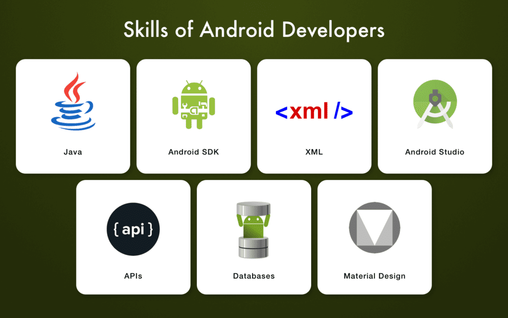 Skills of Android Developers 1024x640 1