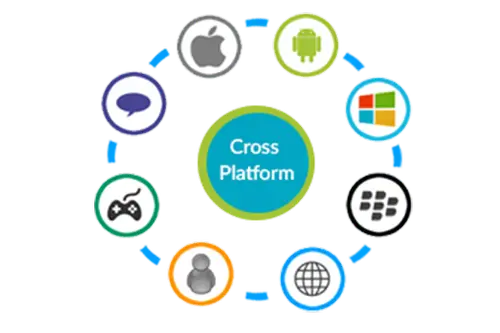 Cross_Platform_Mobile App_Development