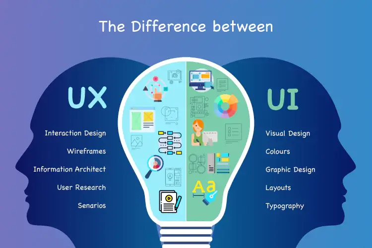 Different-Between-UI-UX