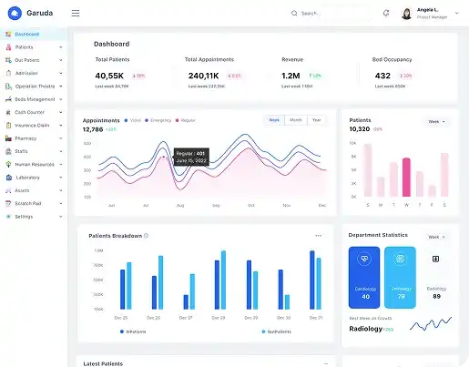 garuda cms