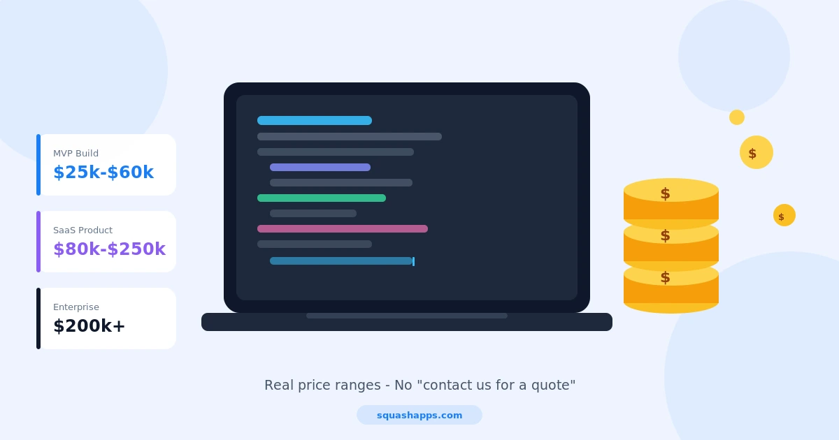 Custom Software Development Cost in 2026 — Squash Apps